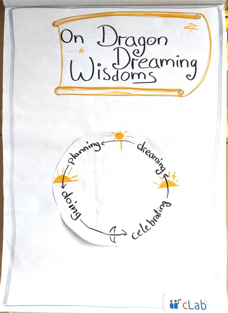 Flip 4_Dragon Dreaming_Process Wheel and Wisdoms
